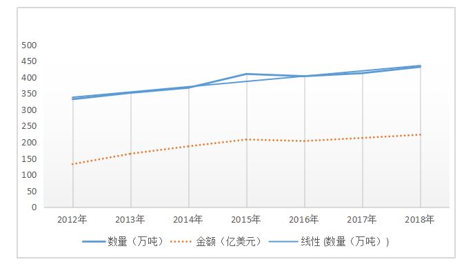 绿色贸易壁垒对中国出口日本水产品的影响及对策