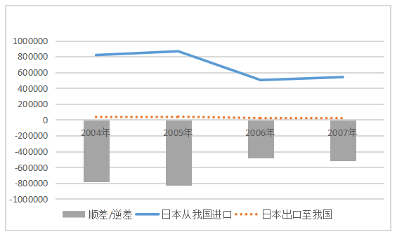 绿色贸易壁垒对中国出口日本水产品的影响及对策