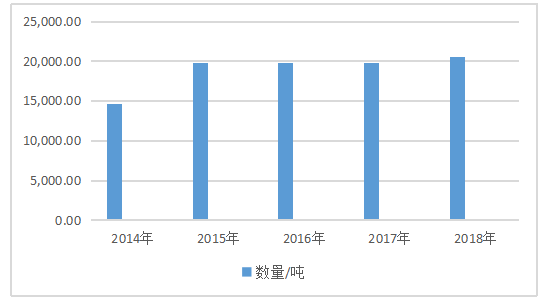 绿色贸易壁垒对中国出口日本水产品的影响及对策
