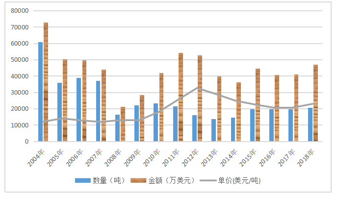 绿色贸易壁垒对中国出口日本水产品的影响及对策