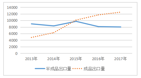 绿色贸易壁垒对中国出口日本水产品的影响及对策