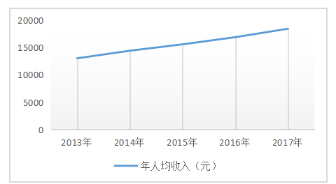 绿色贸易壁垒对中国出口日本水产品的影响及对策