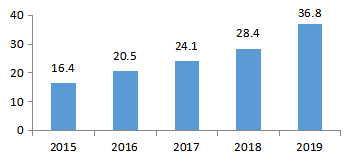 中小企业网络营销策略研究----以韩都衣舍为例