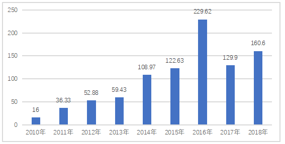 广东省服务业对外直接投资动因分析
