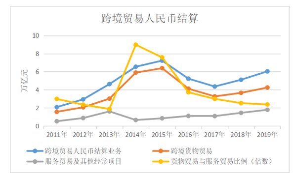 跨境贸易人民币结算的现状、问题及对策研究