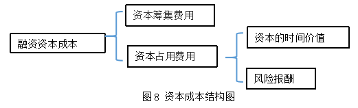 基于现金流量视角的企业融资策略探究 ——以中国神华为例