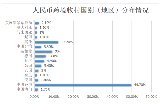 跨境贸易人民币结算的现状、问题及对策研究