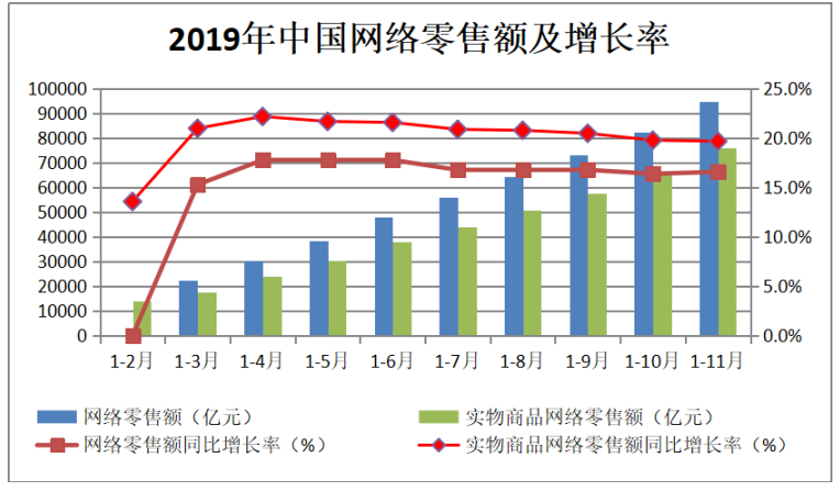 促销策略在零售企业运用中的问题及对策研究