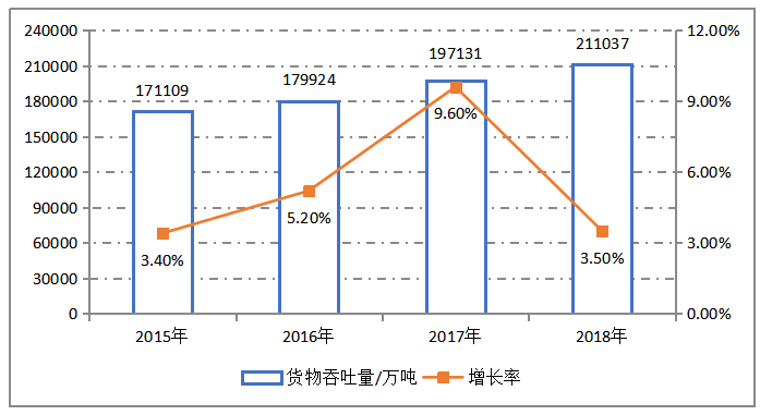广东港口物流发展策略分析