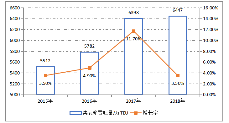 广东港口物流发展策略分析