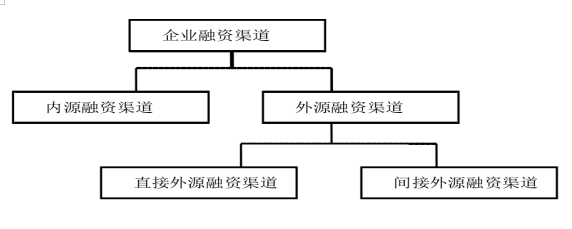 乐视网融资风险管理研究