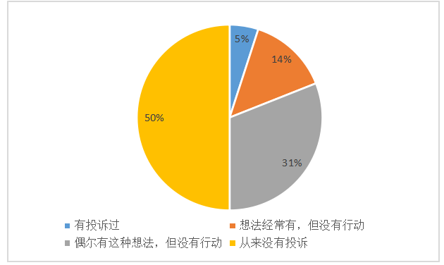电商背景下校园快递顾客满意度研究——以广州工商学院为例