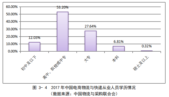 农村电商物流配送存在的问题及对策