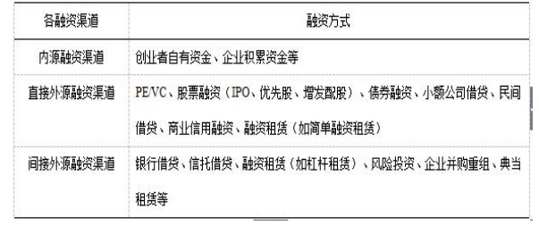 乐视网融资风险管理研究