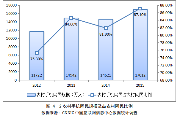 农村电商物流配送存在的问题及对策