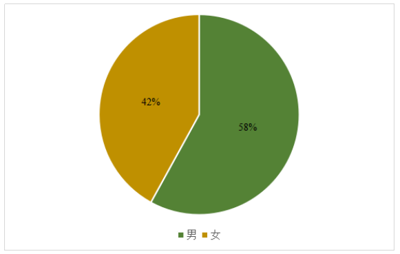 乡村振兴战略下农村物流配送体系构建——以清远市石牯塘镇为例