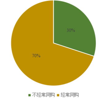 乡村振兴战略下农村物流配送体系构建——以清远市石牯塘镇为例