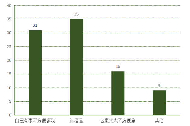 乡村振兴战略下农村物流配送体系构建——以清远市石牯塘镇为例
