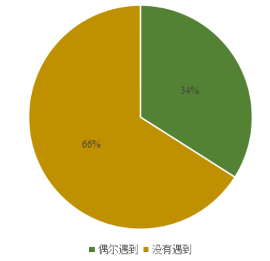 乡村振兴战略下农村物流配送体系构建——以清远市石牯塘镇为例