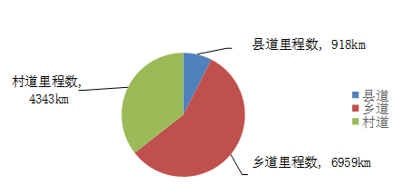惠州市农村物流发展的问题及对策研究