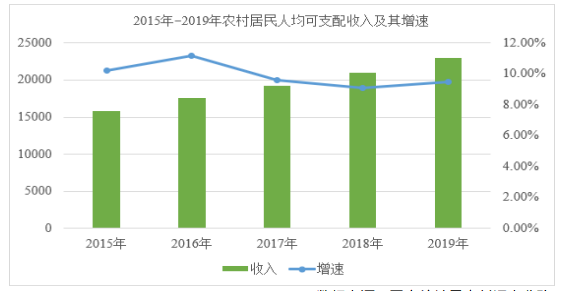 惠州市农村物流发展的问题及对策研究