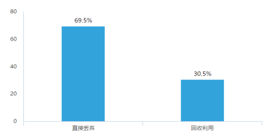 物流包装现状及发展策略——以京东为例