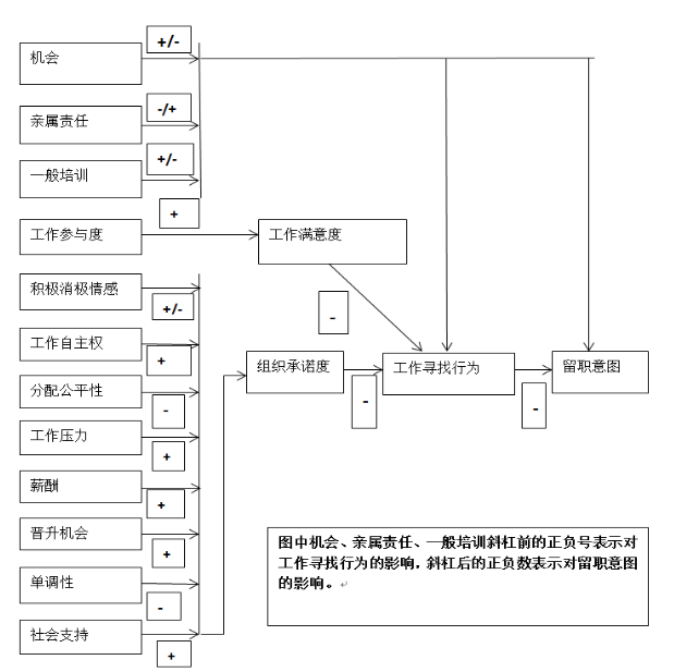 现代物流行业关键人才的流失和对策研究