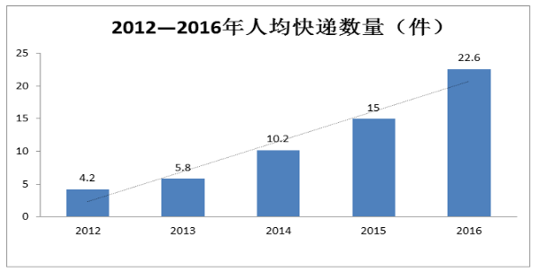 现代物流行业关键人才的流失和对策研究
