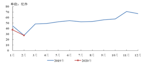 现代物流行业关键人才的流失和对策研究