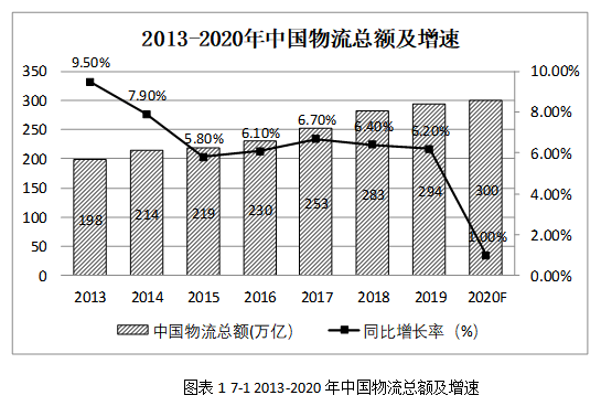 “互联网+”提升中小企业物流管理水平