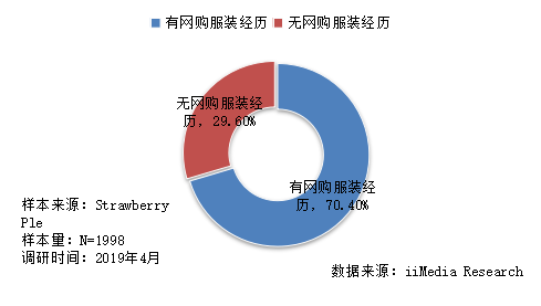 网络背景下服装实体店经营策略研究