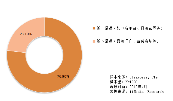 网络背景下服装实体店经营策略研究