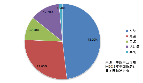 网络背景下服装实体店经营策略研究