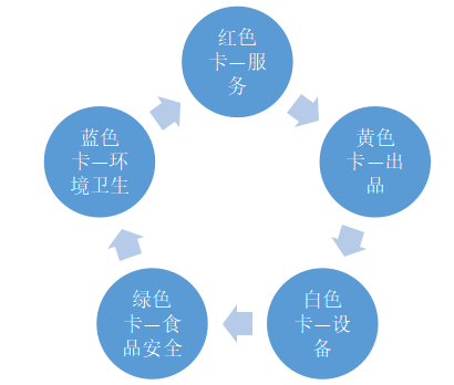 海底捞的人力资源管理特色研究