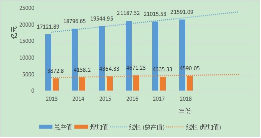 供给侧改革背景下佛山市制造业转型升级策略研究