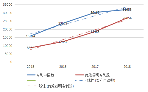 供给侧改革背景下佛山市制造业转型升级策略研究