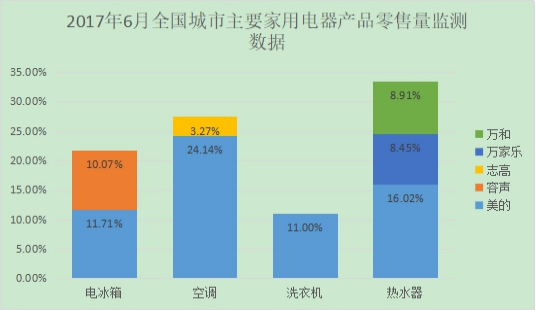 供给侧改革背景下佛山市制造业转型升级策略研究
