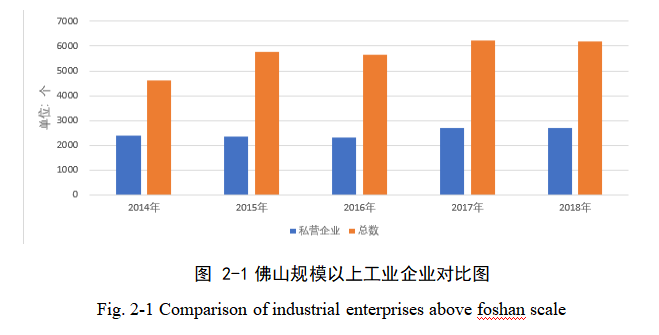 新时代背景下提升佛山市民营企业创新能力的路径优化研究