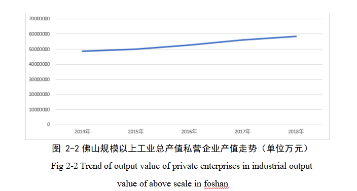 新时代背景下提升佛山市民营企业创新能力的路径优化研究
