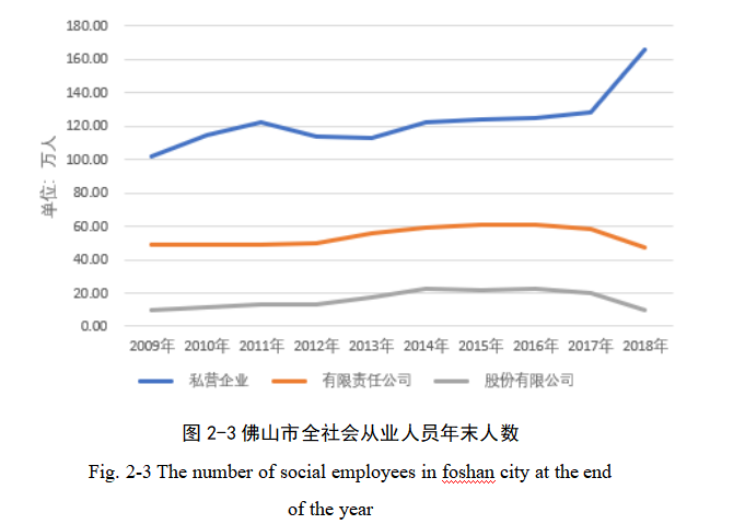 新时代背景下提升佛山市民营企业创新能力的路径优化研究