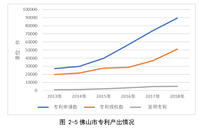 新时代背景下提升佛山市民营企业创新能力的路径优化研究