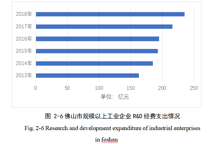 新时代背景下提升佛山市民营企业创新能力的路径优化研究
