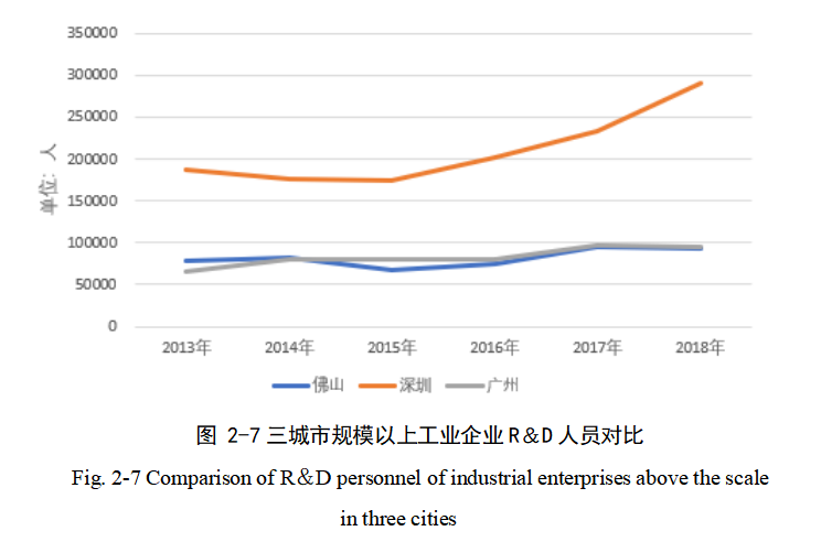新时代背景下提升佛山市民营企业创新能力的路径优化研究