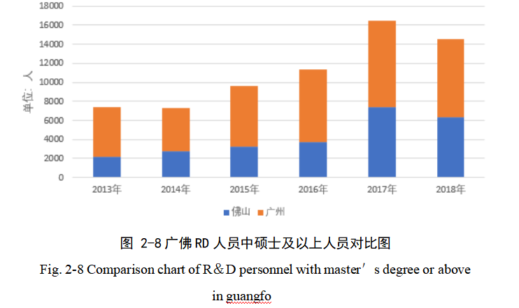 新时代背景下提升佛山市民营企业创新能力的路径优化研究