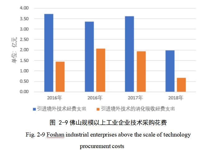 新时代背景下提升佛山市民营企业创新能力的路径优化研究