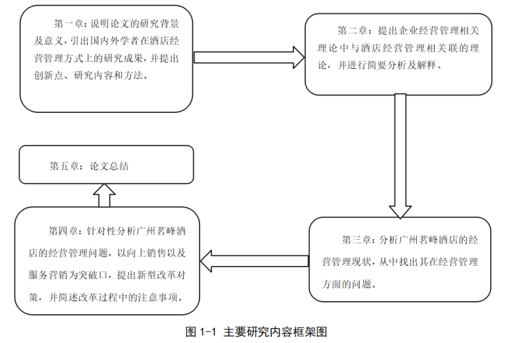 广州茗峰酒店经营管理问题及对策分析