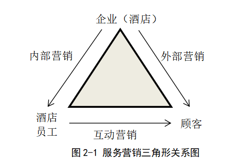 广州茗峰酒店经营管理问题及对策分析