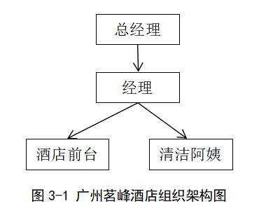 广州茗峰酒店经营管理问题及对策分析