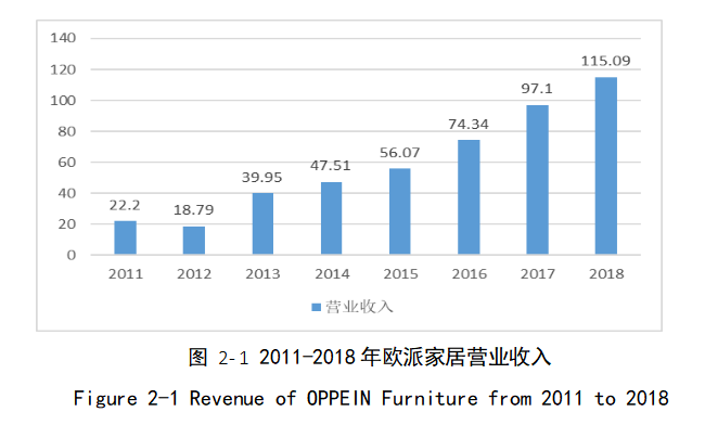 新零售背景下广州市家居企业营销策略研究