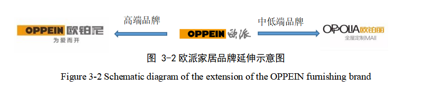 新零售背景下广州市家居企业营销策略研究